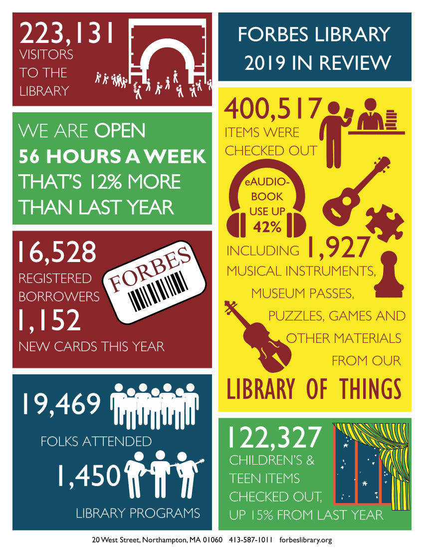 Library stats. Инфографика библиотека. Forbes инфографика. Инфографика 2019. Library statistics.