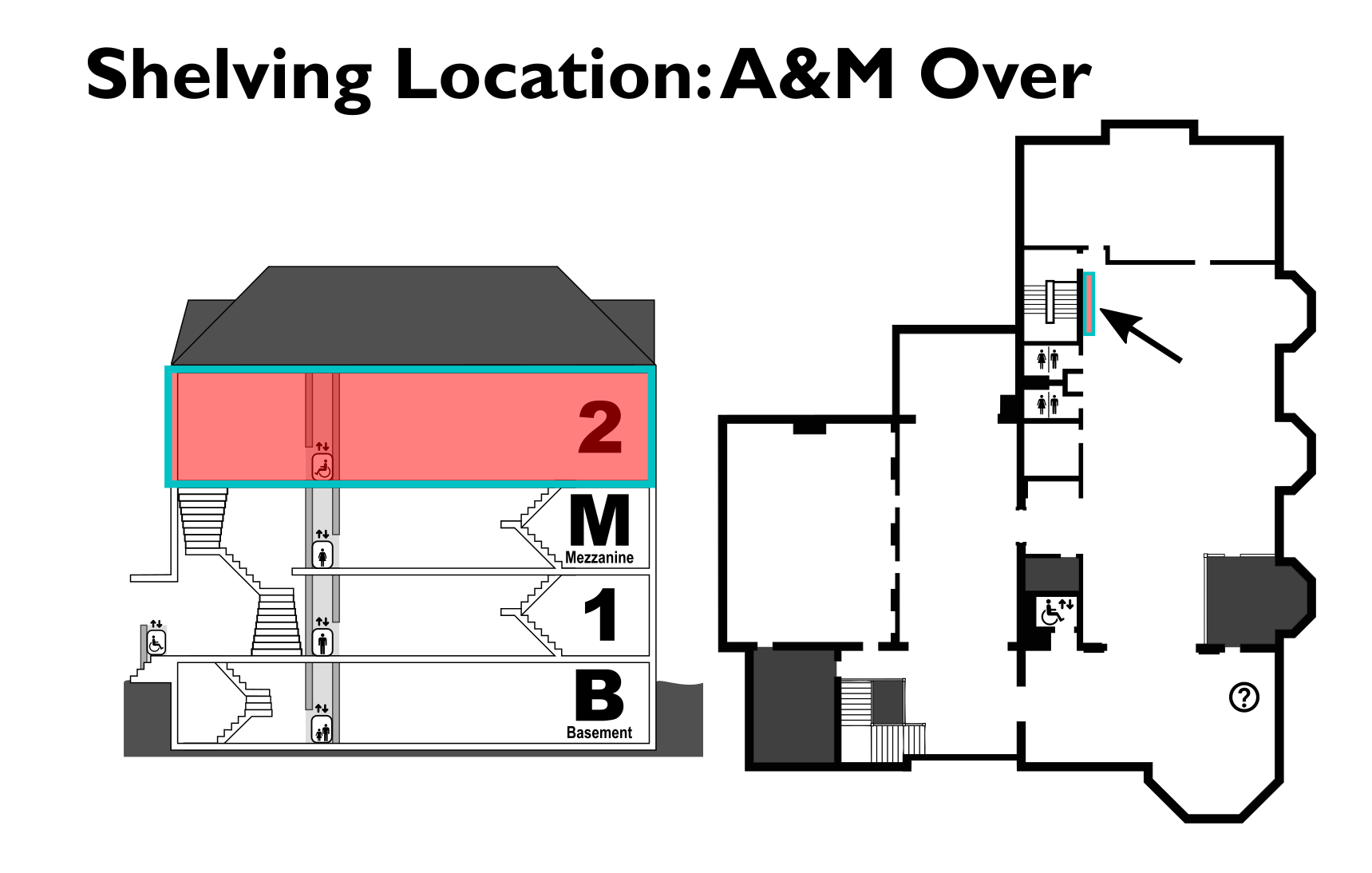 A&M Over location