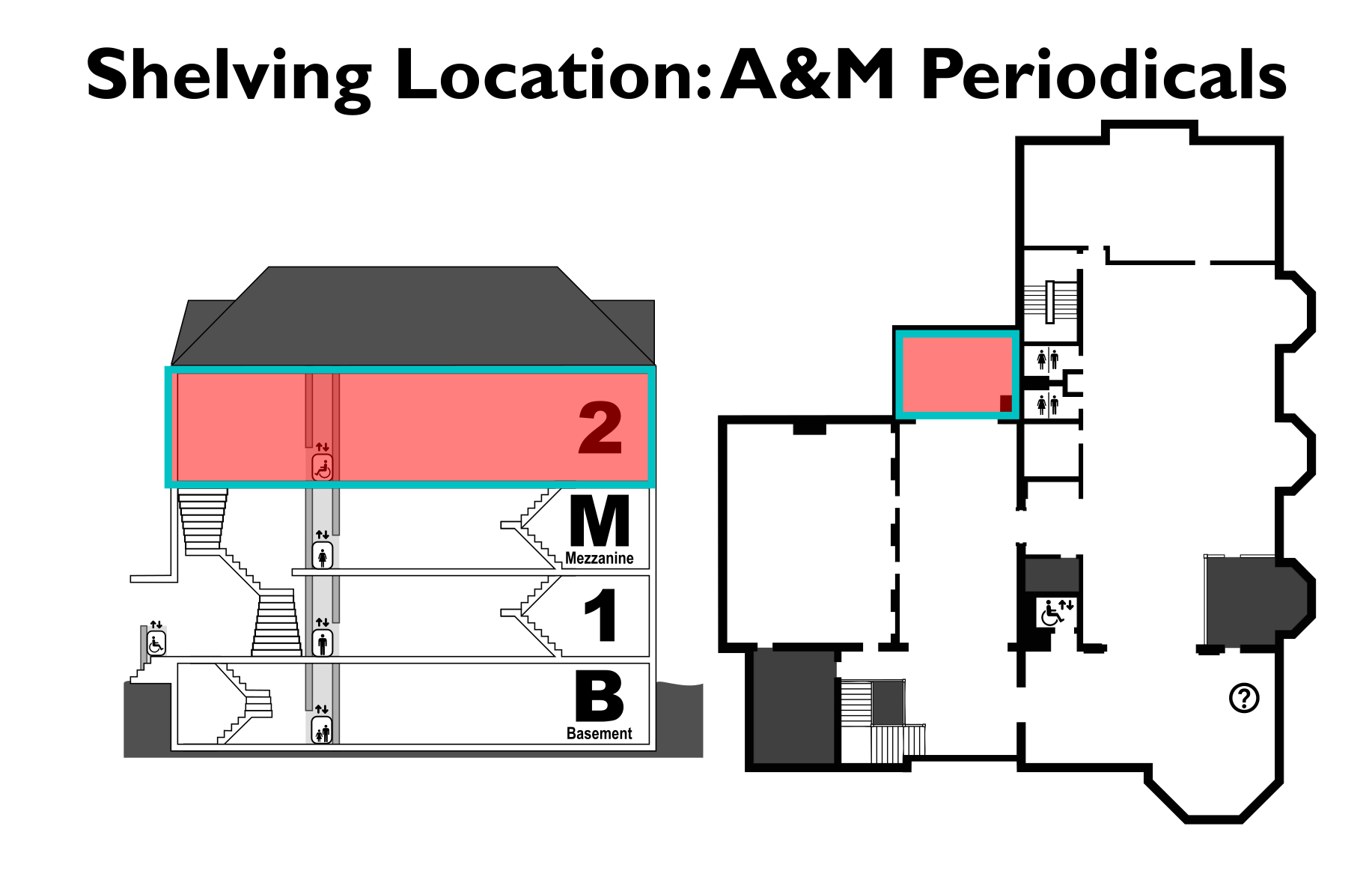 location of A&M periodicals