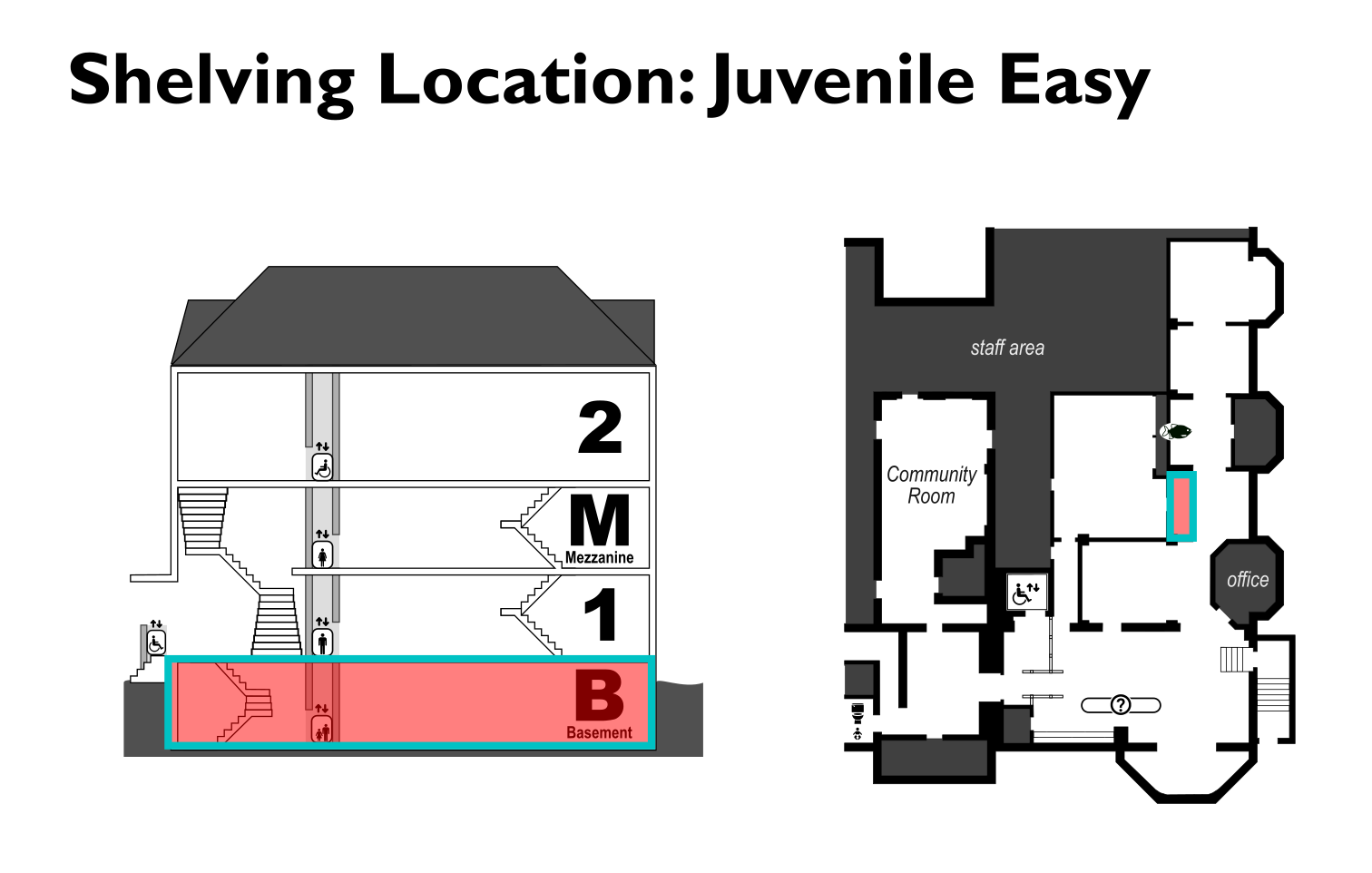 map showing location of the Juvenile Easy shelving location