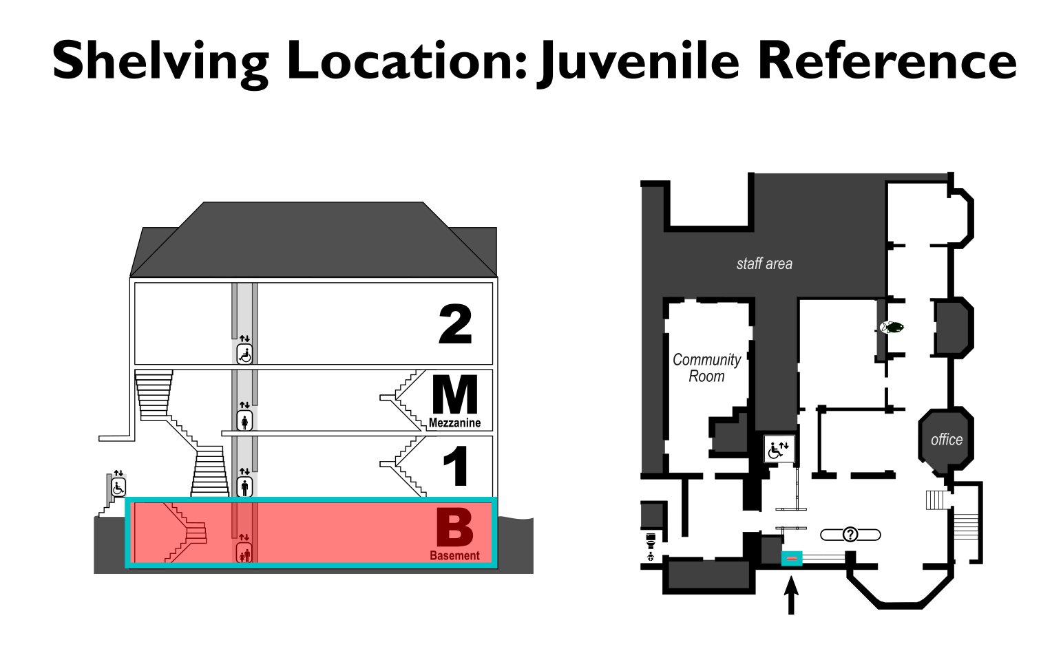 map showing location of the Juvenile Reference shelving location