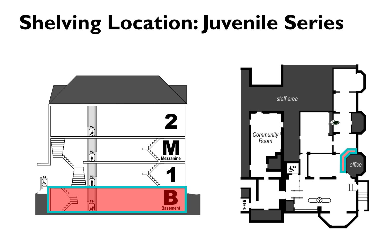 map showing location of the Juvenile Series shelving location