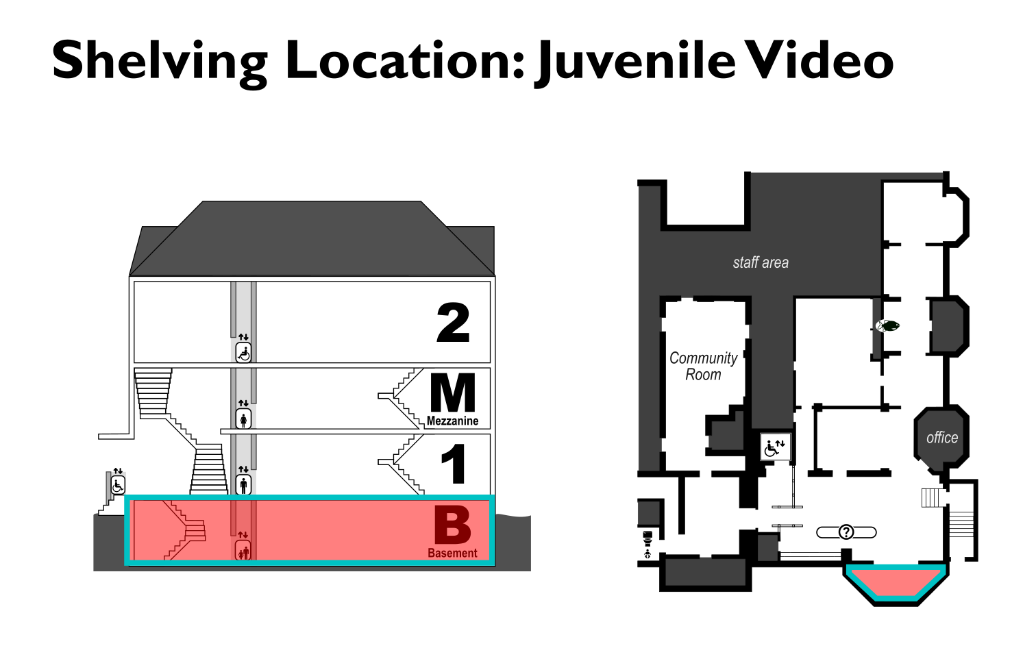 map showing location of the Juvenile Video shelving area